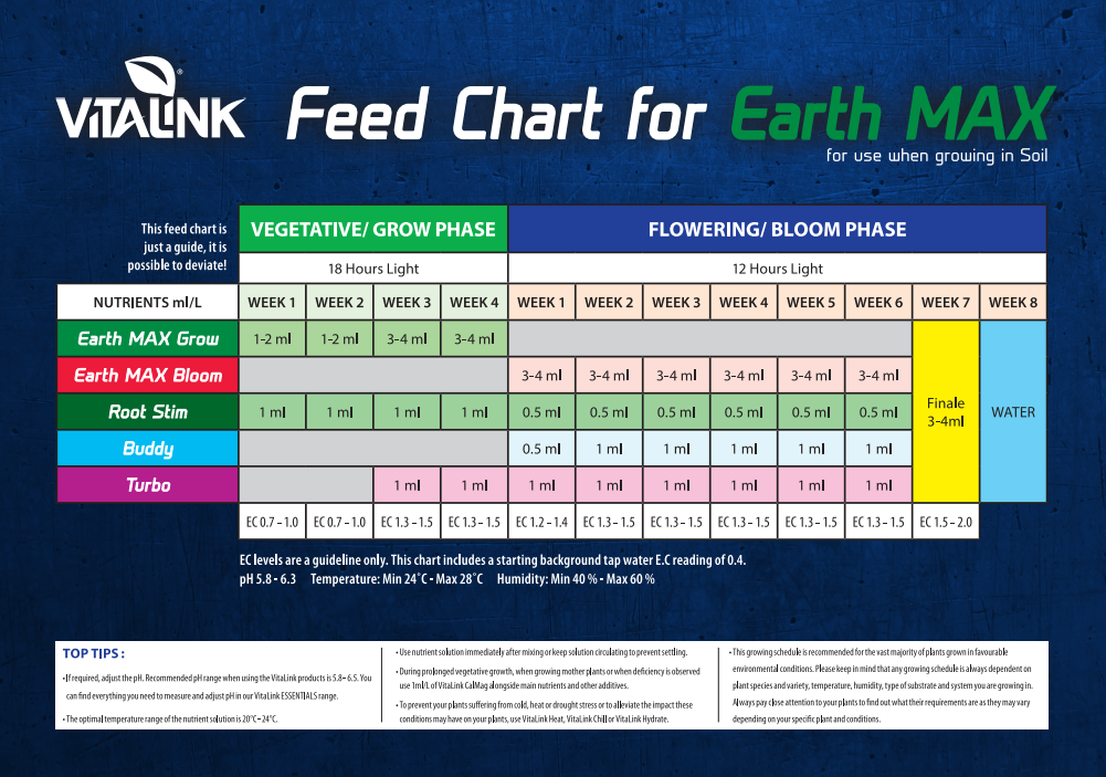 vitalink earthmax